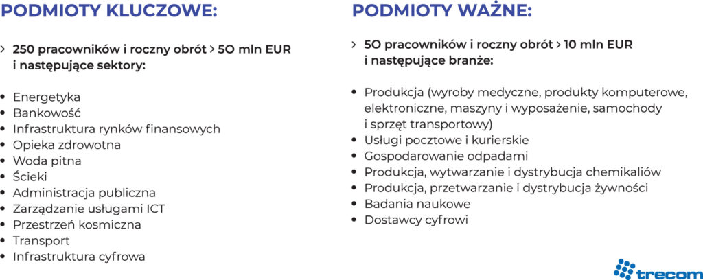 Dykrektywa NIS 2 - podmioty kluczowe i ważne