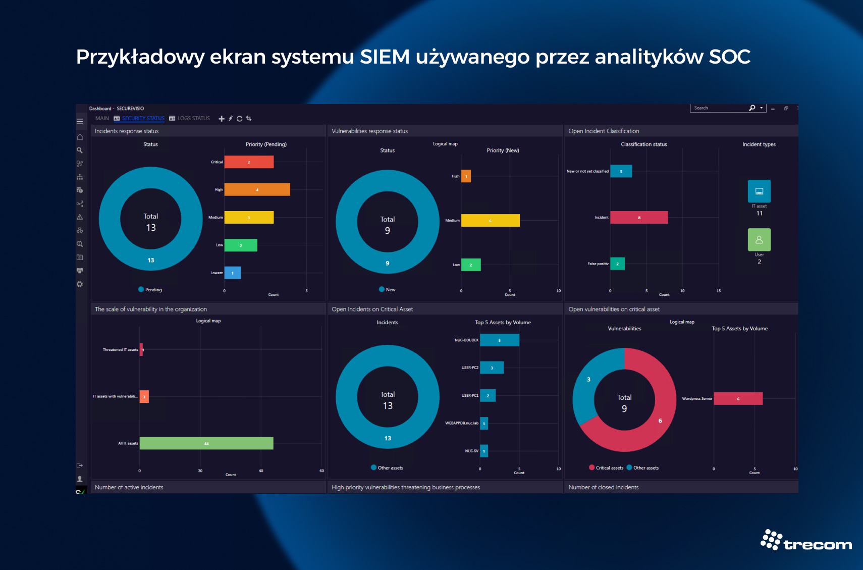 Tabela przedstawiająca najważniejsze mierniki skuteczności (KPI) dla zespółu SOC. 