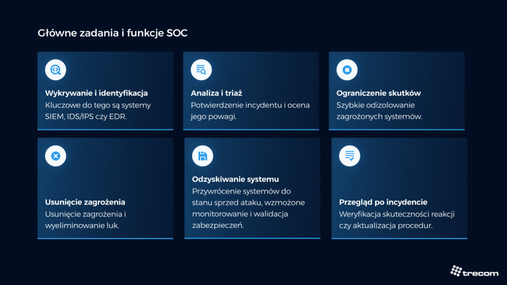 Screen z narzędzia SIEM SecureVisio używanego przez zespół SOC. 