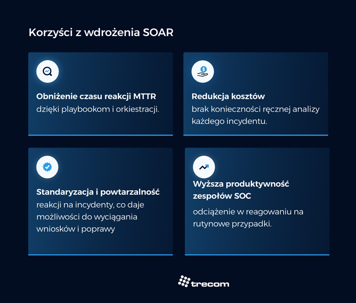 korzysci-SOAR - grafika obrazująca korzyści z wdrożenia SOAR.
