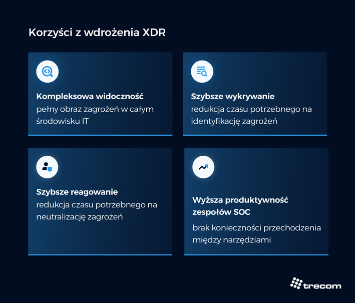 korzysci-xdr - Grafika przedstawiająca korzyści z wdrożenia XDR.
