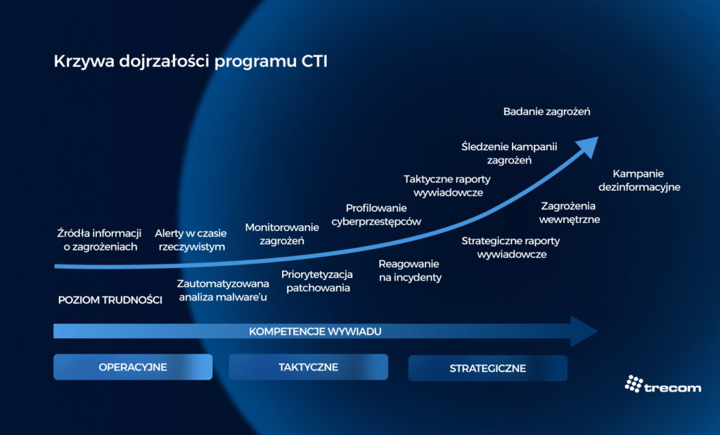 Grafika z printscreenem z martycy Mittre Att&ck obrazującej taktyki i techniki używane przez cyberprzestępców. 