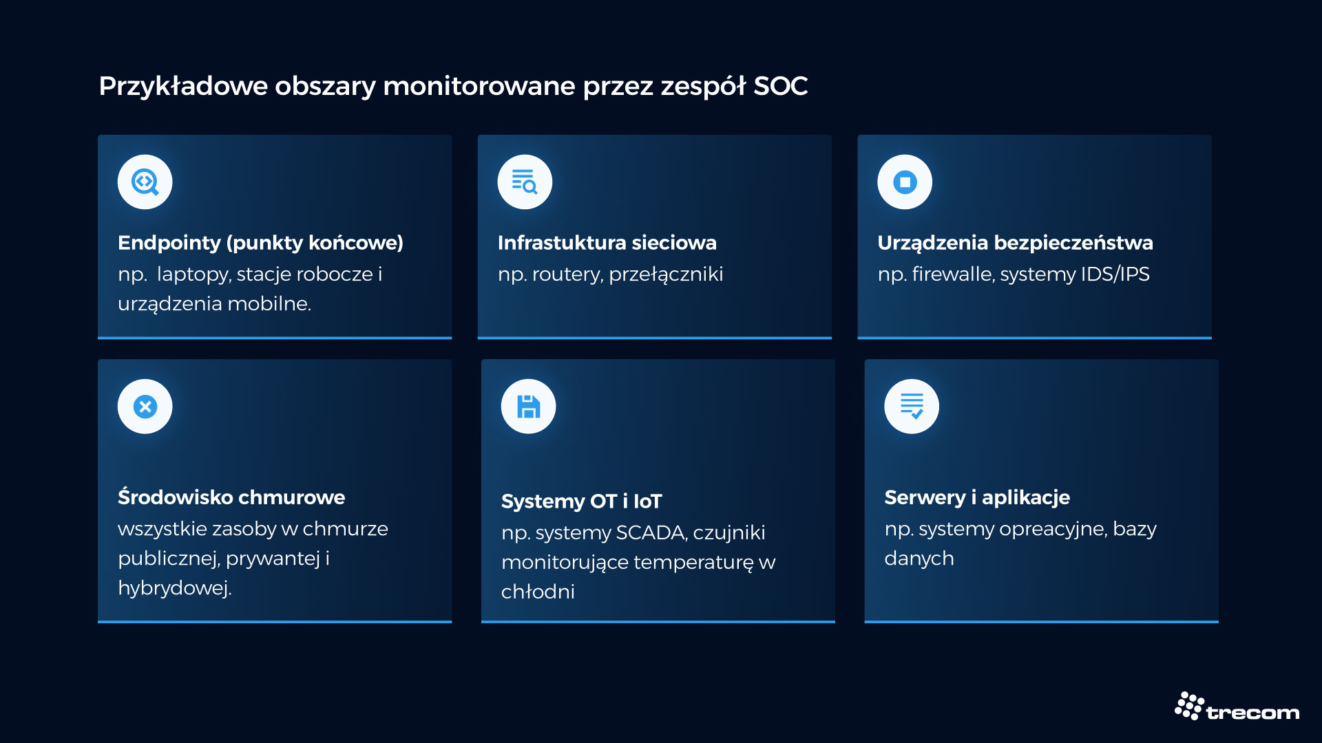 Tabela pokazująca przykładowe obszary objęte monitoringiem Security Operations Center (SOC).