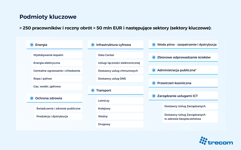 nis2-uoksc-podmioty-wazne